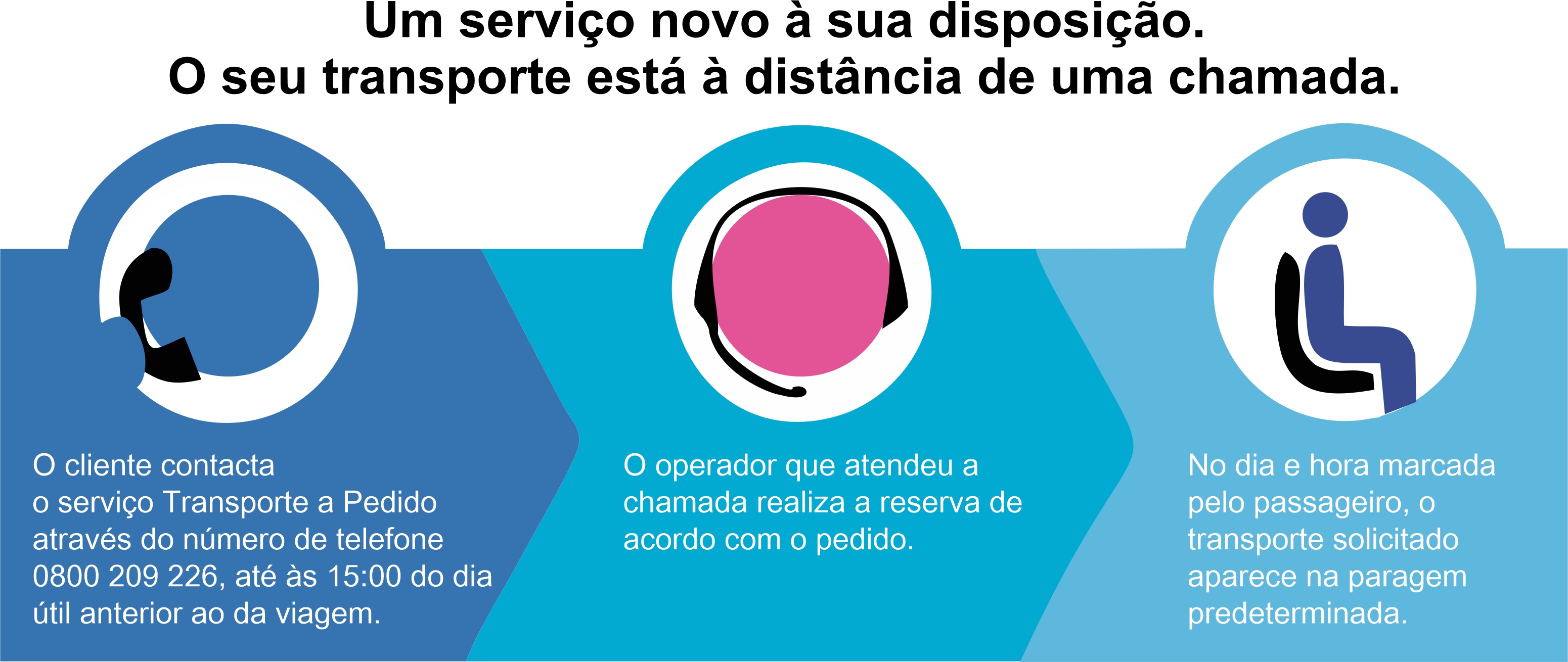 transportes 1